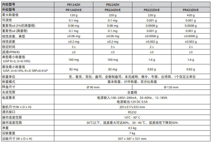 OHAUS PR 分析天平